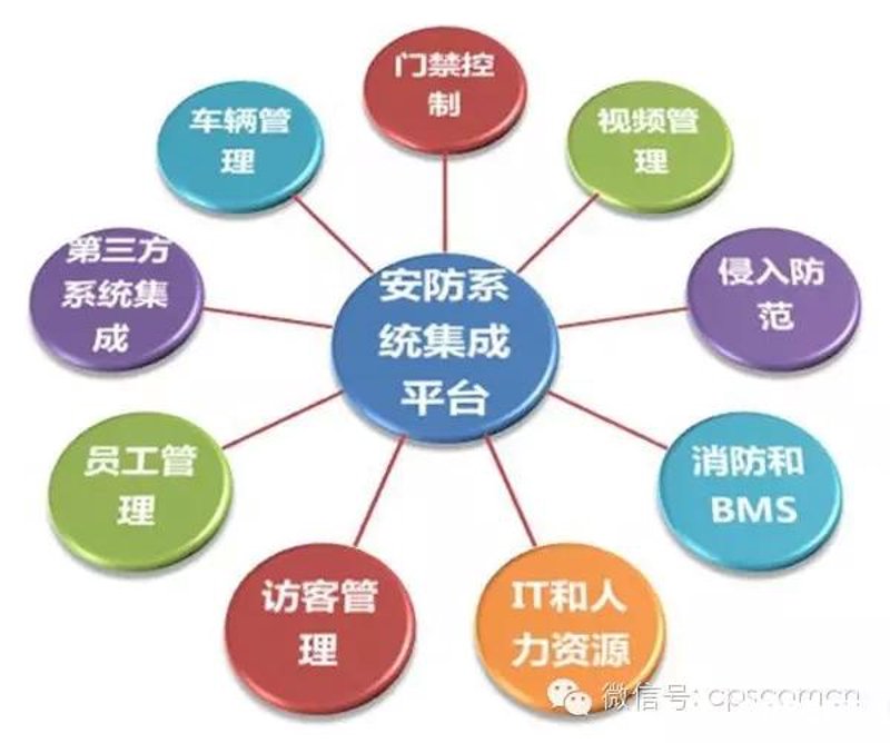 IT系统集成:企业升级的加速器