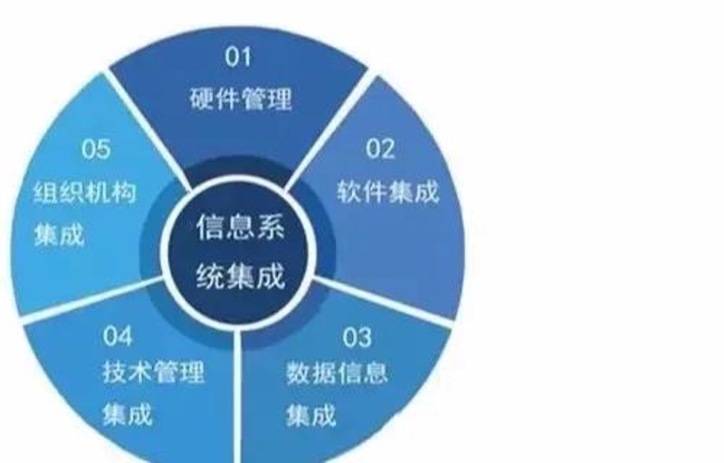 IT系统集成——构筑企业数字化转型的第一步